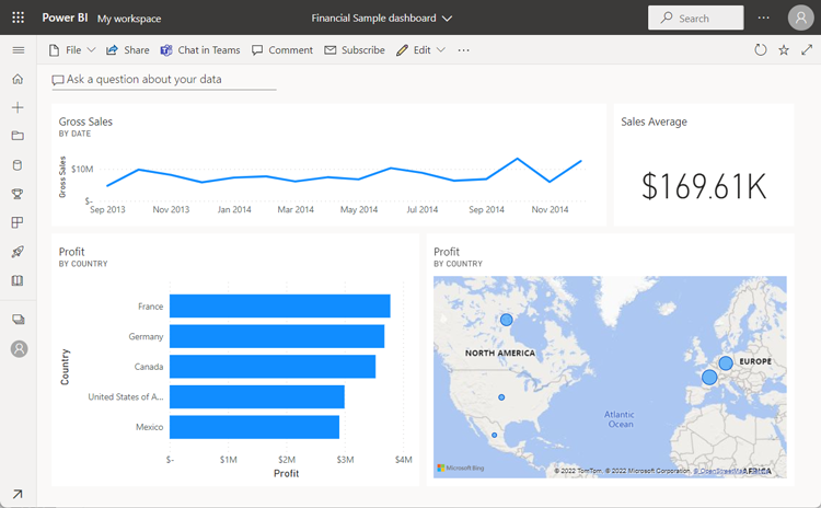 PowerBI Financial Sample Dashboard