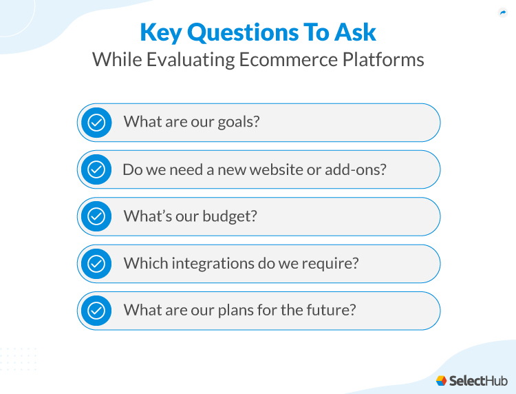 Questions to Ask While Evaluating Ecommerce Features