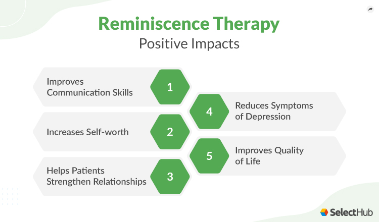 Reminiscence Therapy Benefits