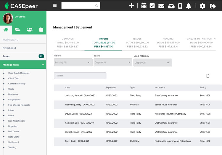 Case management in CASEpeer