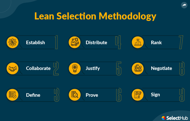 ERP Software Lean Selection Steps