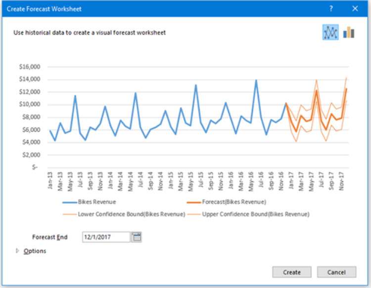 Excel and BI Exponential Smoothing