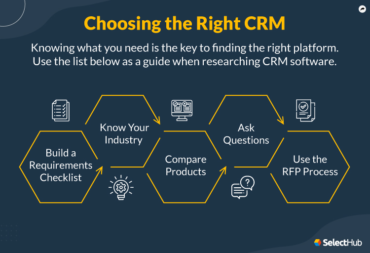 How To Choose the Right CRM