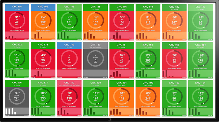 Close monitoring dashboard displaying machine performance metrics and status indicators