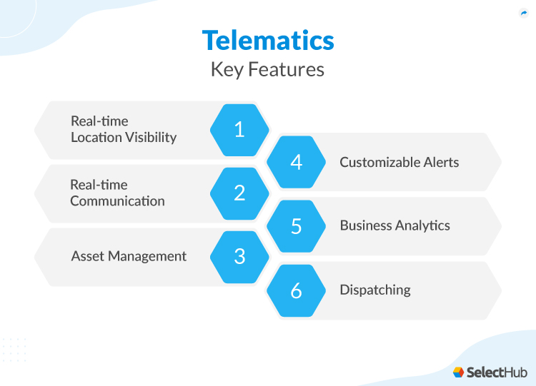 Telematics Key Features