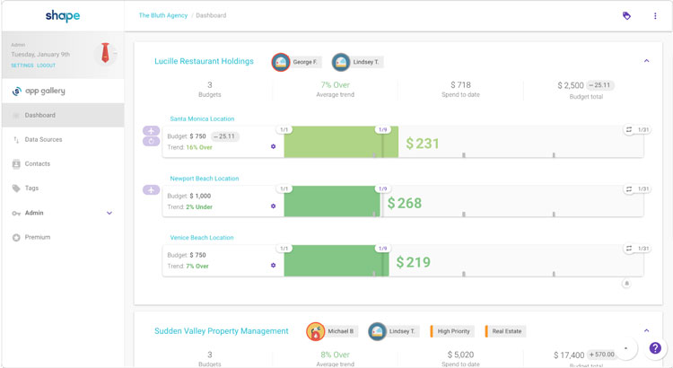 Shape Budget Management Module