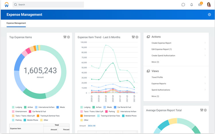 Workday Expense Management