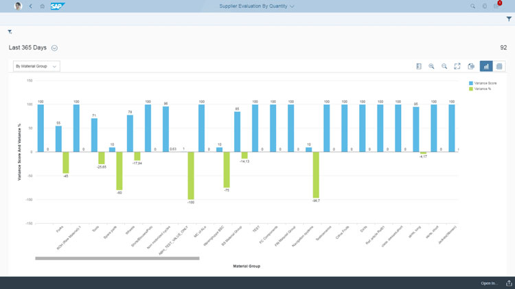 Variance and Volume Report in SAP S4HANA