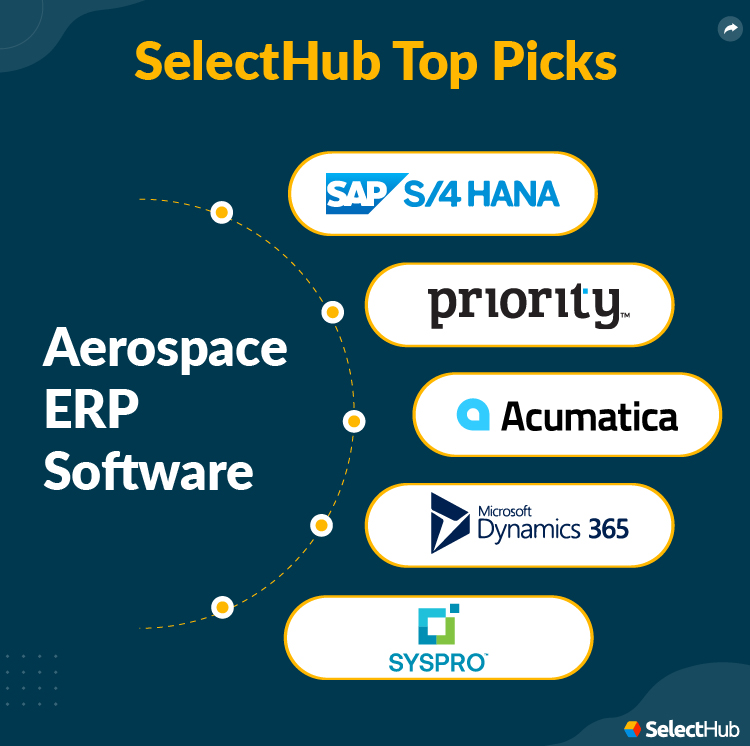 Aerospace ERP SelectHub Top Picks