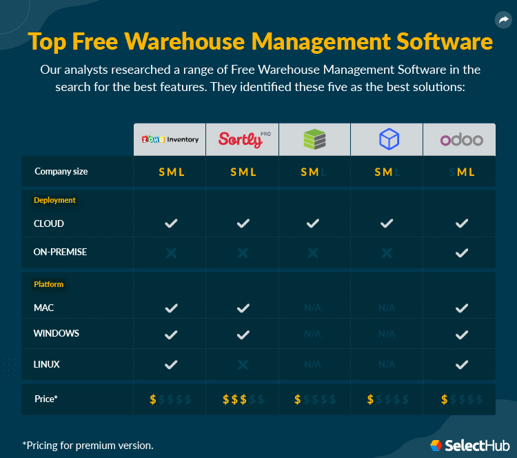 Top WMS Attribute Comparison Table