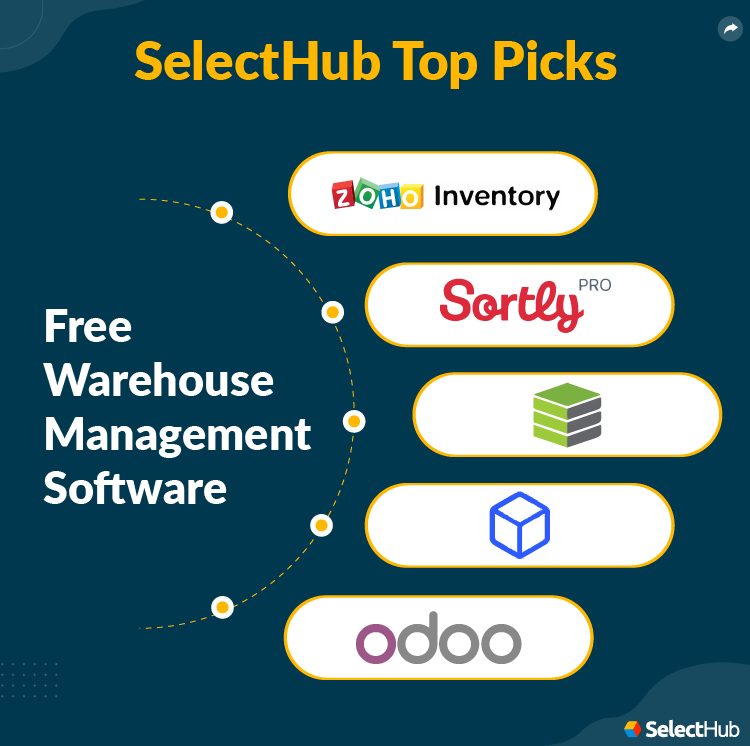 Free WMS SelectHub Top Picks