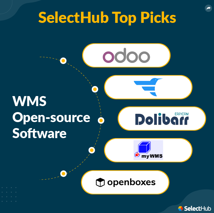 SelectHub Top Picks for Open Source WMS