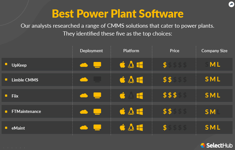 Best Power Plant Software Attributes Comparison