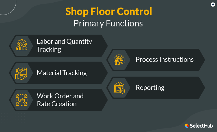 Shop Floor Control Functions