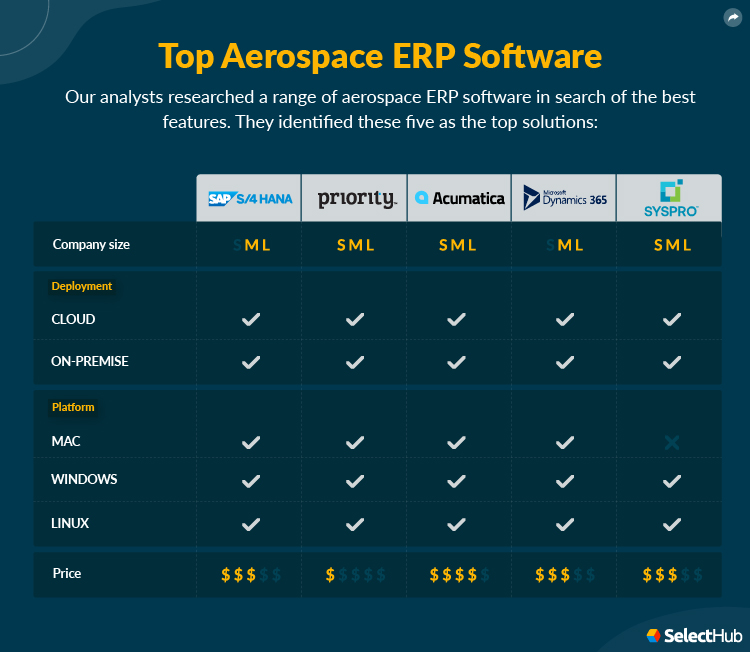 Top Aerospace ERP Product Attribute Comparison