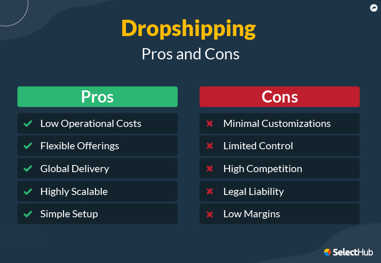 Drop Shipping Advantages and Disadvantages