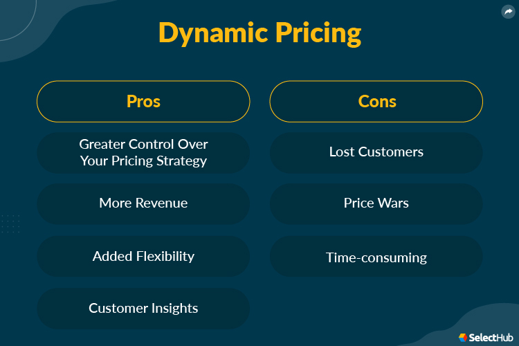 Dynamic Pricing Pros and Cons