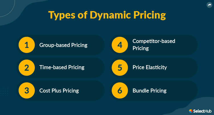 Dynamic Pricing Types