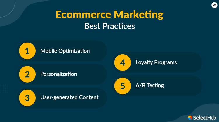 Ecommerce Marketing Best Practices