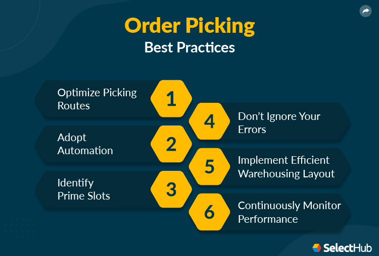 Order Picking Best Practices