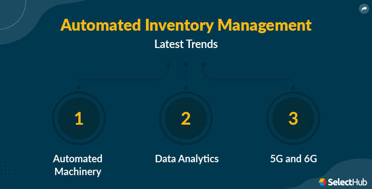 Automated Inventory Management Trends