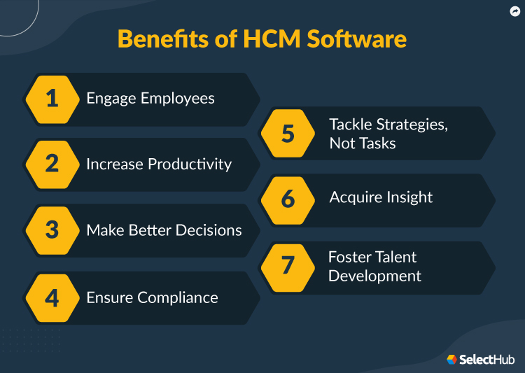 Benefits of HCM Software