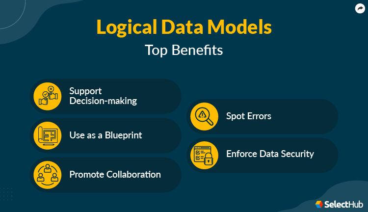 Benefits of Logical Data Models