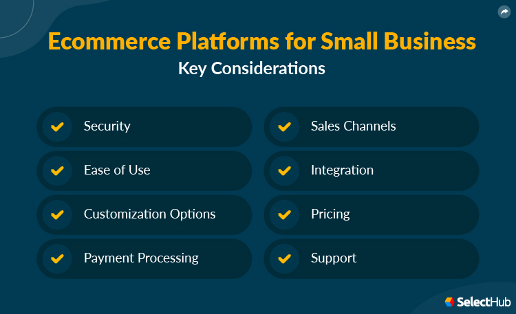 eCommerce Platforms For Small Businesses Key Considerations