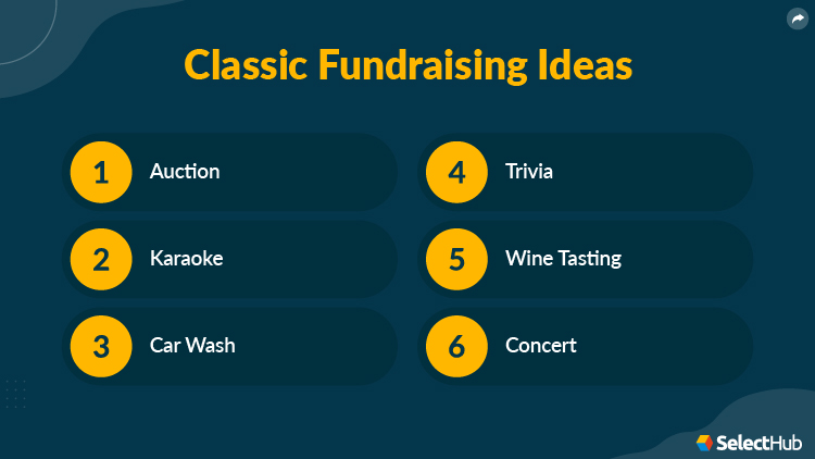 Classic Fundraising Ideas