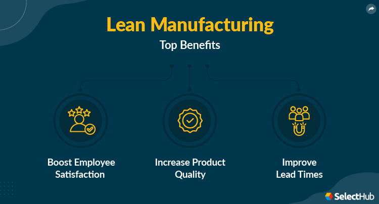 Lean Manufacturing Benefits