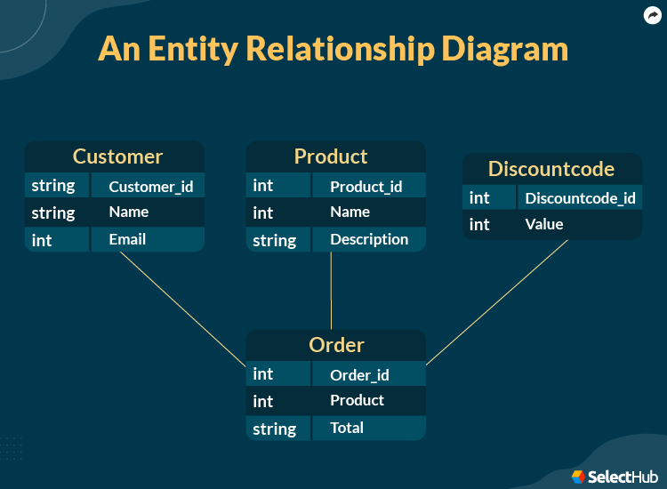 Data Modeling Relationships