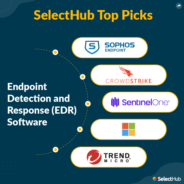 SelectHub Top Picks for EDR Software