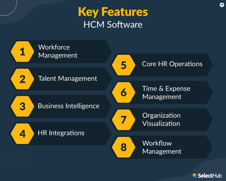 Features of HCM Software