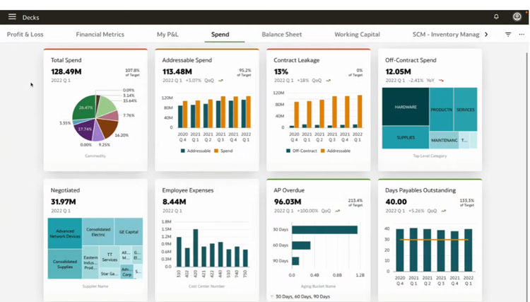 Oracle Spend Analytics Dashboards