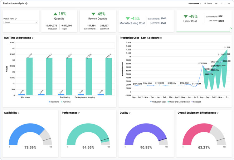 Production Management Dashboards