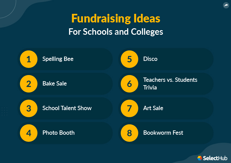 Fundraising Ideas For Schools and Colleges