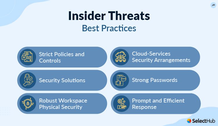 Insider Threat Preventive Best Practices