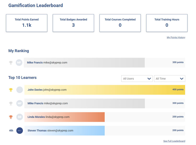 Skyprep Gamification Leaderboard