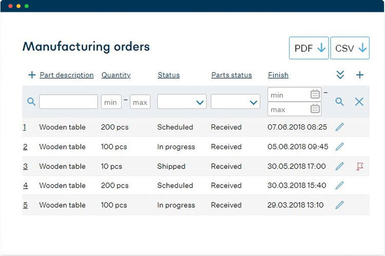 MRPEasy Manufacturing Orders Module