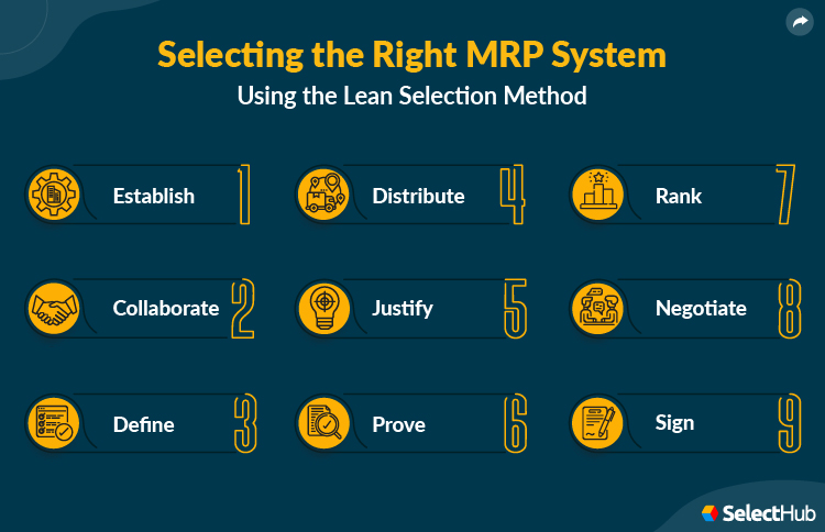 MRP Lean Selection Steps