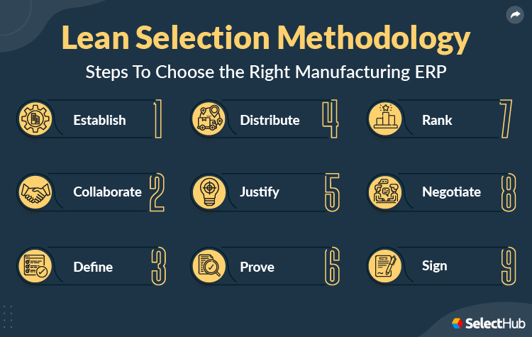 Manufacturing ERP Solution Lean Selection Method