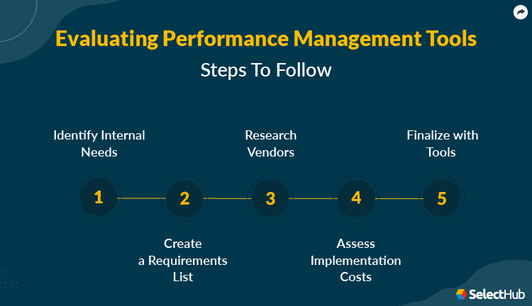 Performance Management Tools Evaluation Strategy