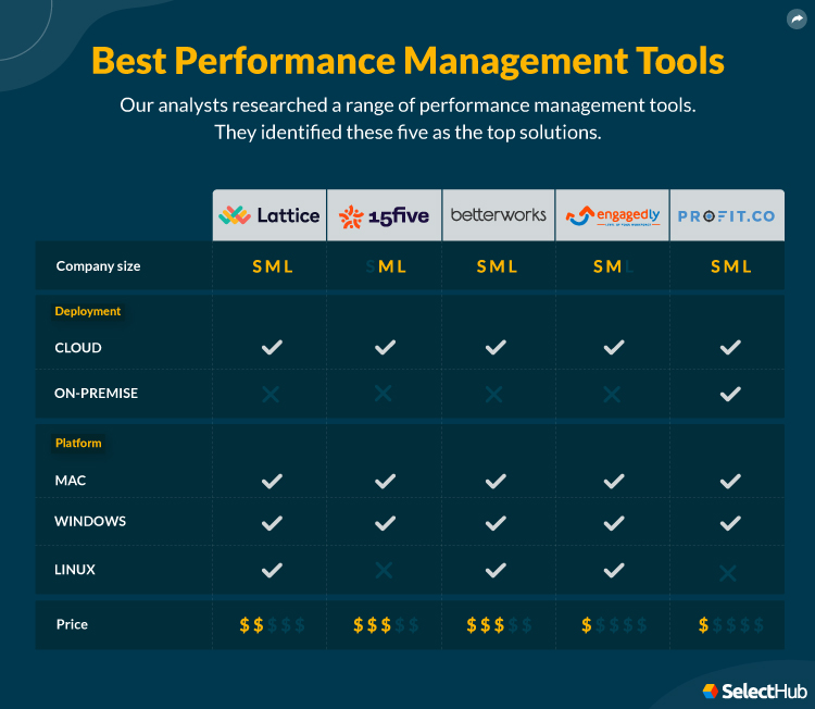 Best Performance Management Tools Attributes Comparison