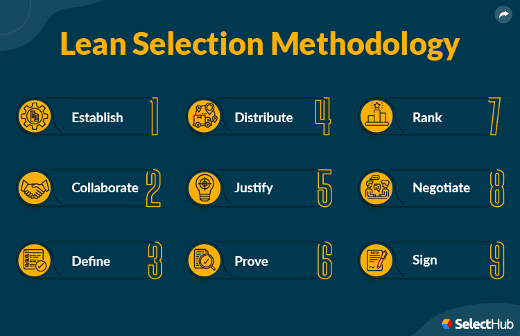 Sales Dashboard Lean Selection Process