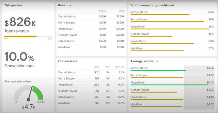 Simple Sales Dashboard