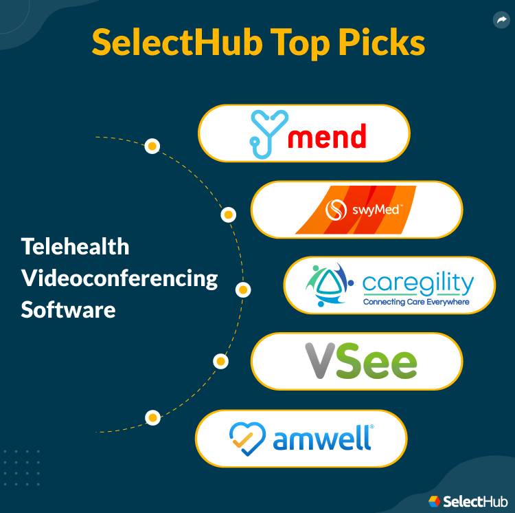 SelectHub Top Picks for Telehealth Videoconferencing Software