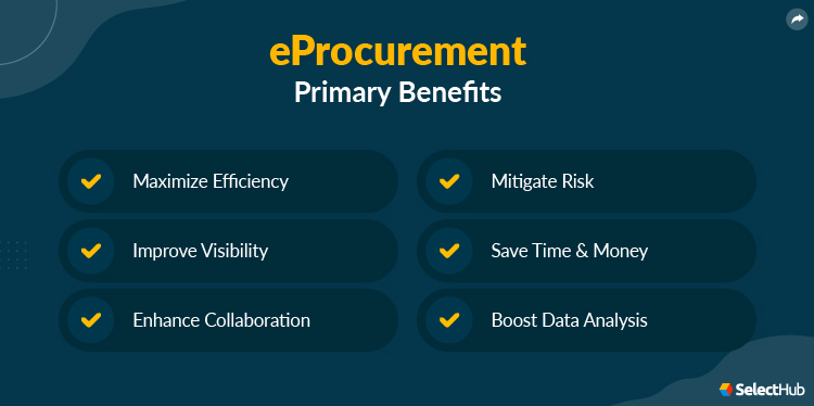 eProcurement Primary Benefits