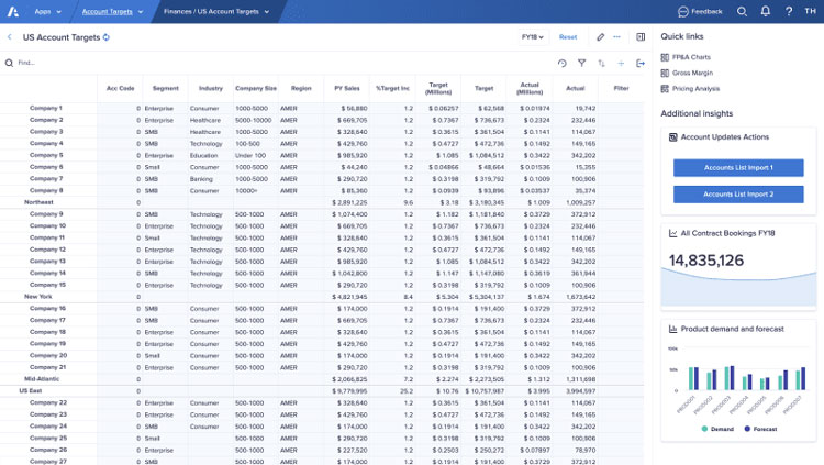 Managing Account Targets with Anaplan