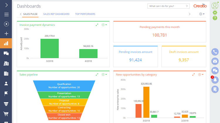 Creatio Dashboard