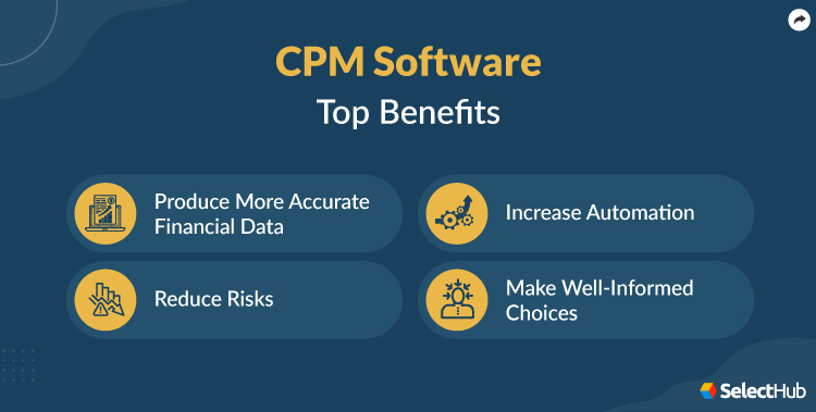 CPM Benefits